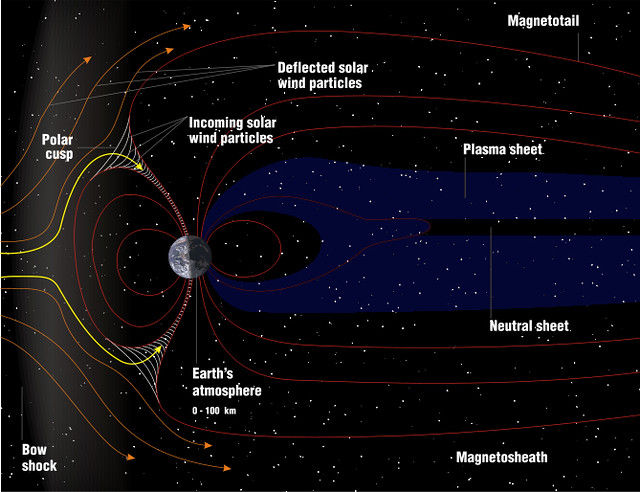 A high-contrast scientific rendering comparing the vast structural scales of the inner and outer planets